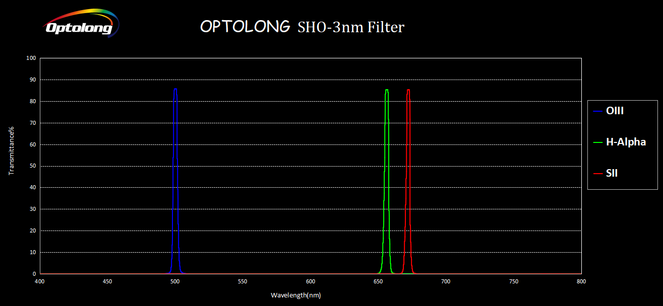 Optolong SHO 3nm